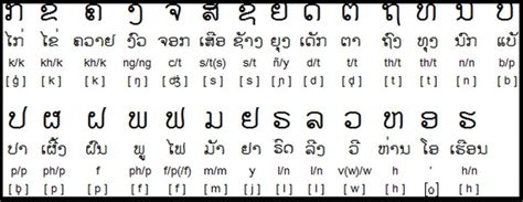 What languages are spoken in Laos - Languages in Laos