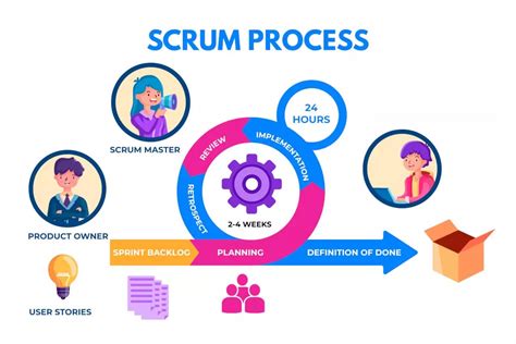 Boostez vos performances avec la méthode Scrum - Wimi