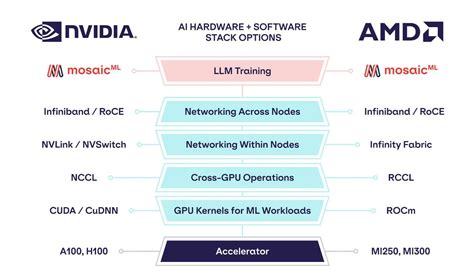 Is The AMD GPU Better Than We Thought For AI? Better than NVIDIA?