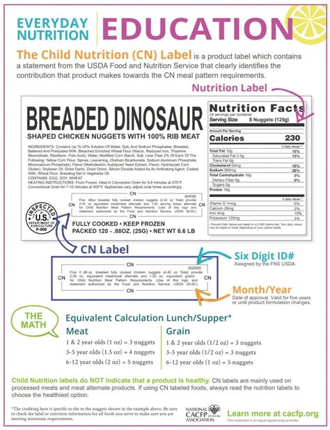 All About Child Nutrition Labels - National CACFP Sponsors Association