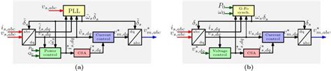 C4 - Taking advantage of grid-forming BESS behaviour during major outages: contribution to ...