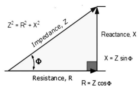 Power Triangle : Formula, Impedance Triangle and Its Working