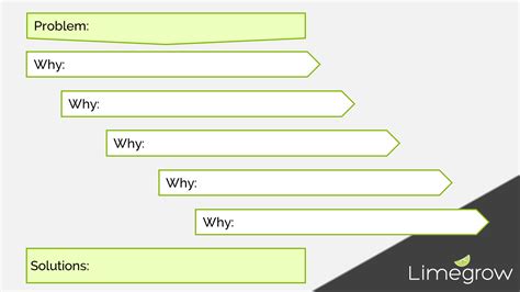 Printer-Friendly Web Development Resources - Limegrow