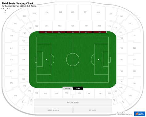 Field Seats at Red Bull Arena - RateYourSeats.com