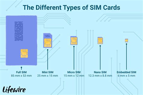 What Is a SIM Card, and Why Do We Need One?