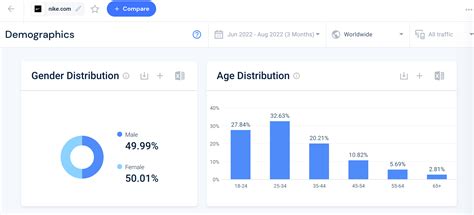 How To Define & Use Target Demographics | Similarweb