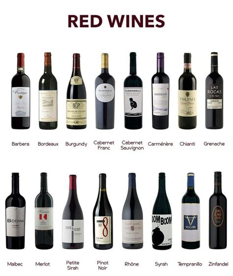 The Best Red Wine for your Health | Benefits of Red Wine | Panda Reviewz - Discovering The Best ...