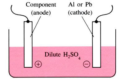 Anodising | OpenLearn - Open University