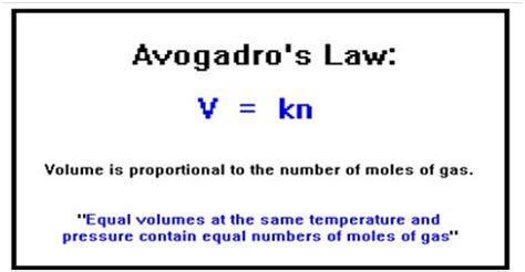 Avogadro's Law: Explanation in terms of Gaseous State - QS Study