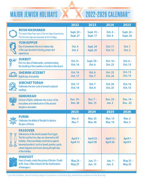 Most Important Jewish Holidays 2024 - Berny Celesta