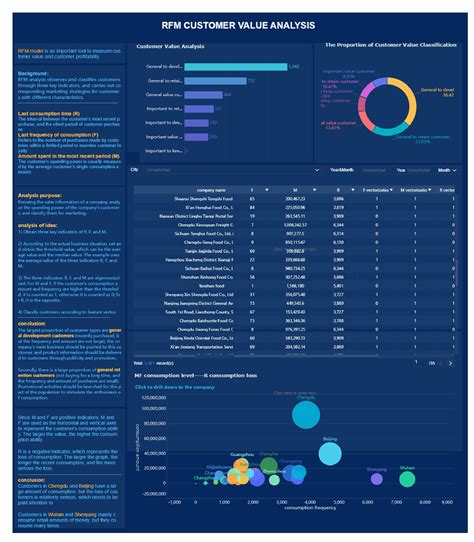 What is RFM model & RFM Analysis？