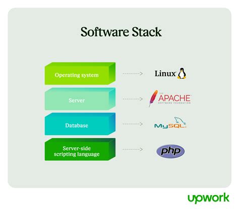 Software Stack Explained: What You Need to Know - Upwork