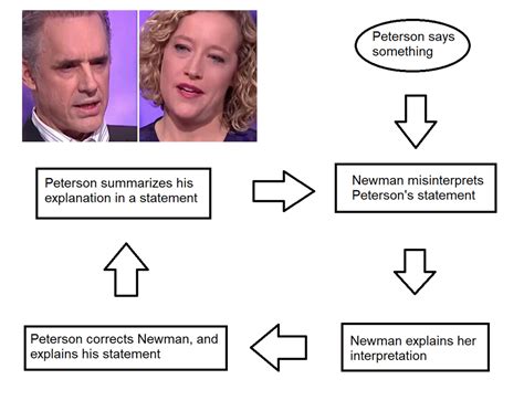 25 Memes That Sum Up Jordan Peterson vs. Cathy Newman - 911 WeKnow