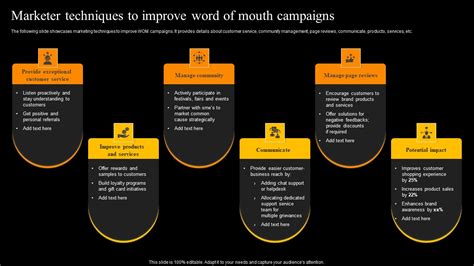 Marketer Techniques To Improve Word Of Mouth Campaigns Sample PDF ...