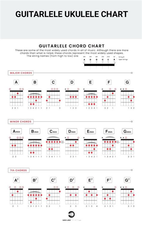 Lilim Ukulele Chords Key Of E [Ukulele Chords and Tabs] | Nicolas ...