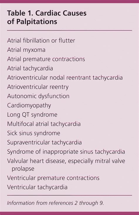 Outpatient Approach to Palpitations | AAFP