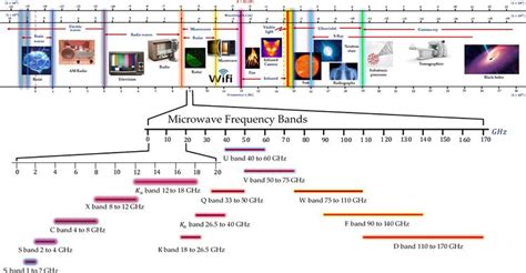 The Interaction of Microwaves with Materials of Different Properties | IntechOpen