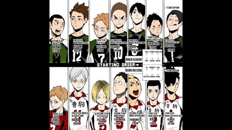 Team Haikyuu Characters Nekoma - Anime wallpaper