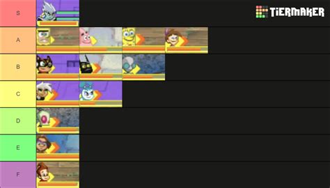 Nicktoons Attack of the ToyBots (DS) All Playable Characters Tier List (Community Rankings ...