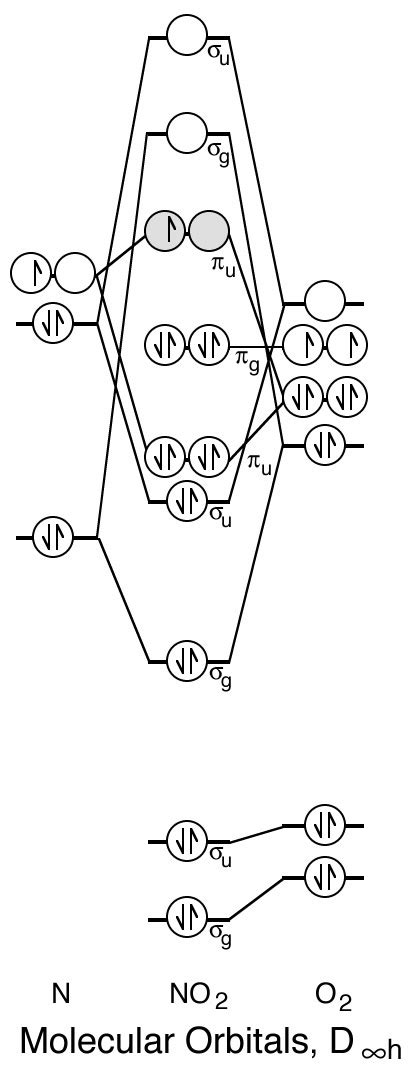 Nitrogen Monoxide Molecular Orbital Diagram