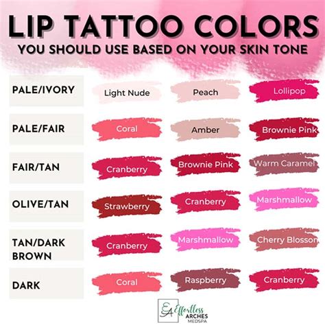 Lip Blushing Color Chart - How To Find the Right One for You!