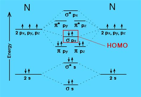 Molecular Orbital Diagram For N2