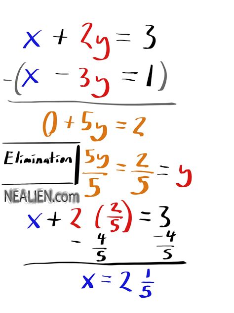 Elimination Method for Systems of Equations