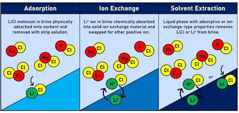 A Look At Direct Lithium Extraction (“DLE”) And Some Of The DLE Lithium ...