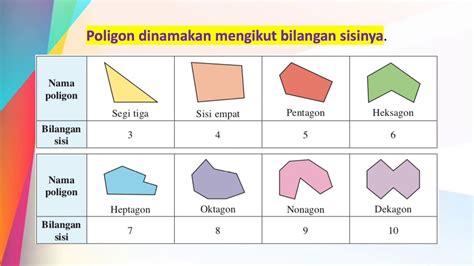 Bentuk Bentuk Poligon Tingkatan 2 : Poligon Sekata - Marcus Hatakka