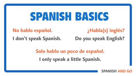 Beginner Spanish Phrases Every Traveler Needs to Know - Spanish and Go