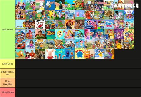 Nick Jr Noggin Shows Tier List Community Rankings Tiermaker | The Best Porn Website