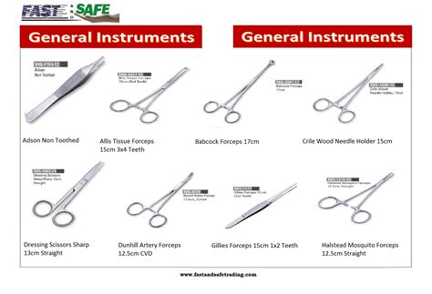 Orthopedic surgical instruments pictures and names | labquiz