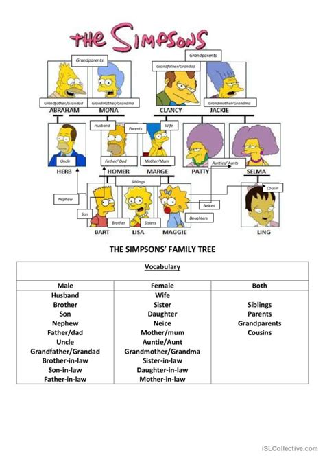 The Simpson's family tree: English ESL worksheets pdf & doc