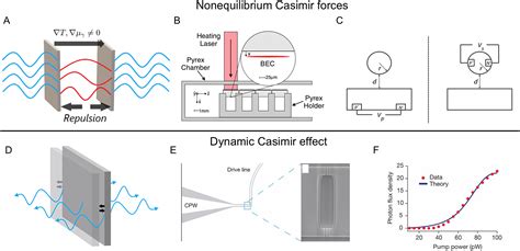 Recent progress in engineering the Casimir effect – applications to nanophotonics, nanomechanics ...