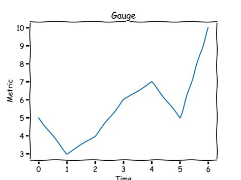 Understanding metrics and monitoring with Python | Opensource.com