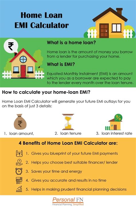 House Loan Payment Calculator India - Home Sweet Home | Modern Livingroom