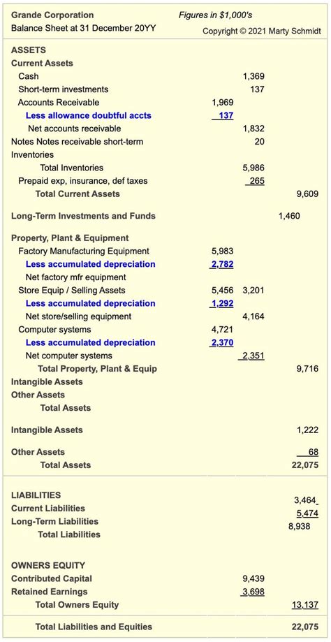 Allowance for Doubtful Debts Balance Sheet - SidneyoiRivers