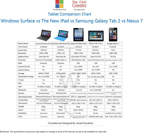 Surface Tablet Models Comparison Chart