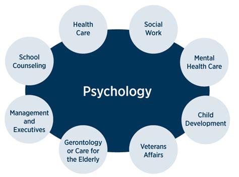 Psychology Degree Programs | KU Edwards Campus