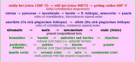 IGNEOUS ROCKS