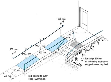 Ramp and Stair Projects | Diagram showing the design of a ramp with adjacent steps with widths ...