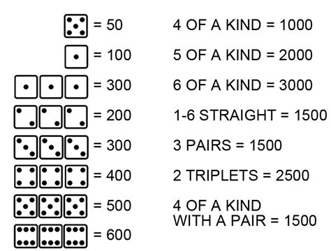 Farkle dice game rules - tastehac