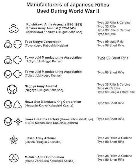 A Primer on Japanese Rifles