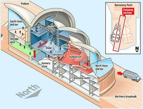 sydney opera house floor plans | Interior Design Ideas