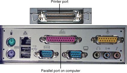 Computer Input Ports