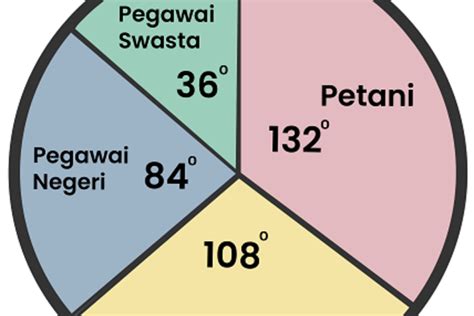 8 Contoh Soal Diagram lingkaran dan Pembahasan yang Mudah Dipahami ...