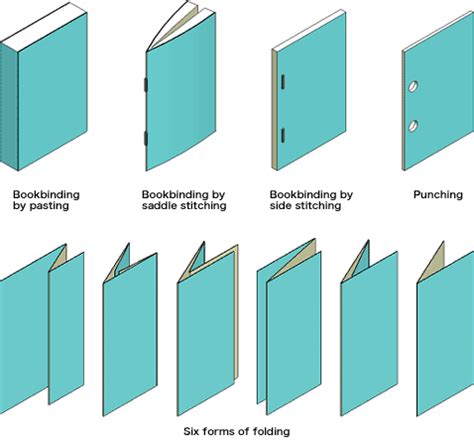 Bookbinding techniques – Artofit