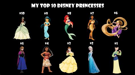 My Top 10 Disney Princesses by Alexmination98 on DeviantArt