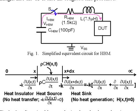 Physical Model for ESD Human Body Model to Transmission Line Pulse | Semantic Scholar