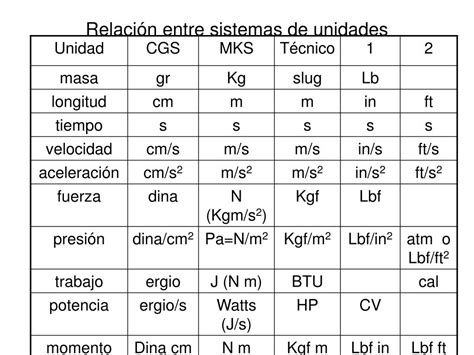 PPT - UNIDADES FUNDAMENTALES PowerPoint Presentation, free download - ID:5077331